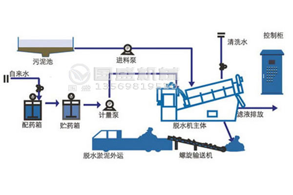 叠螺机选型