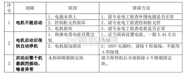 榴莲视频黄色下载故障分析及排除