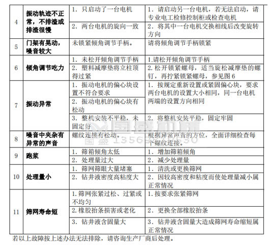 榴莲视频黄色下载故障分析