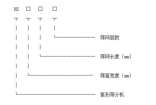 弧形筛型号标识图